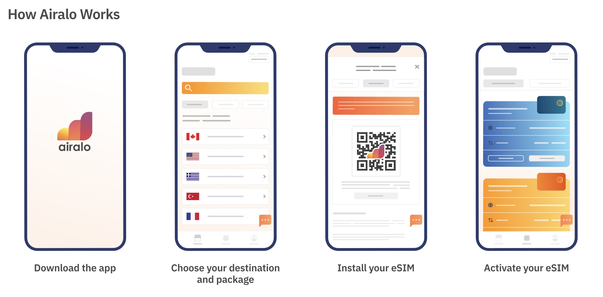Airalo eSIM card: Internet on the move without roaming (CAD 4.50 Code) - Airalo App En
