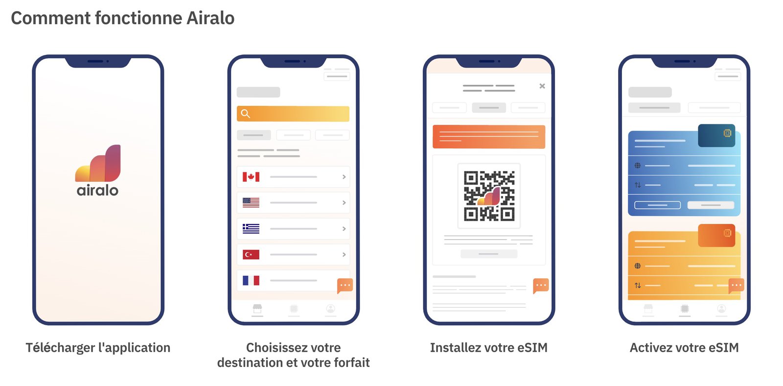 Carte eSIM Airalo&nbsp;: Internet en voyage sans itinérance (code de 4,50 CAD) - Airalo App Fr