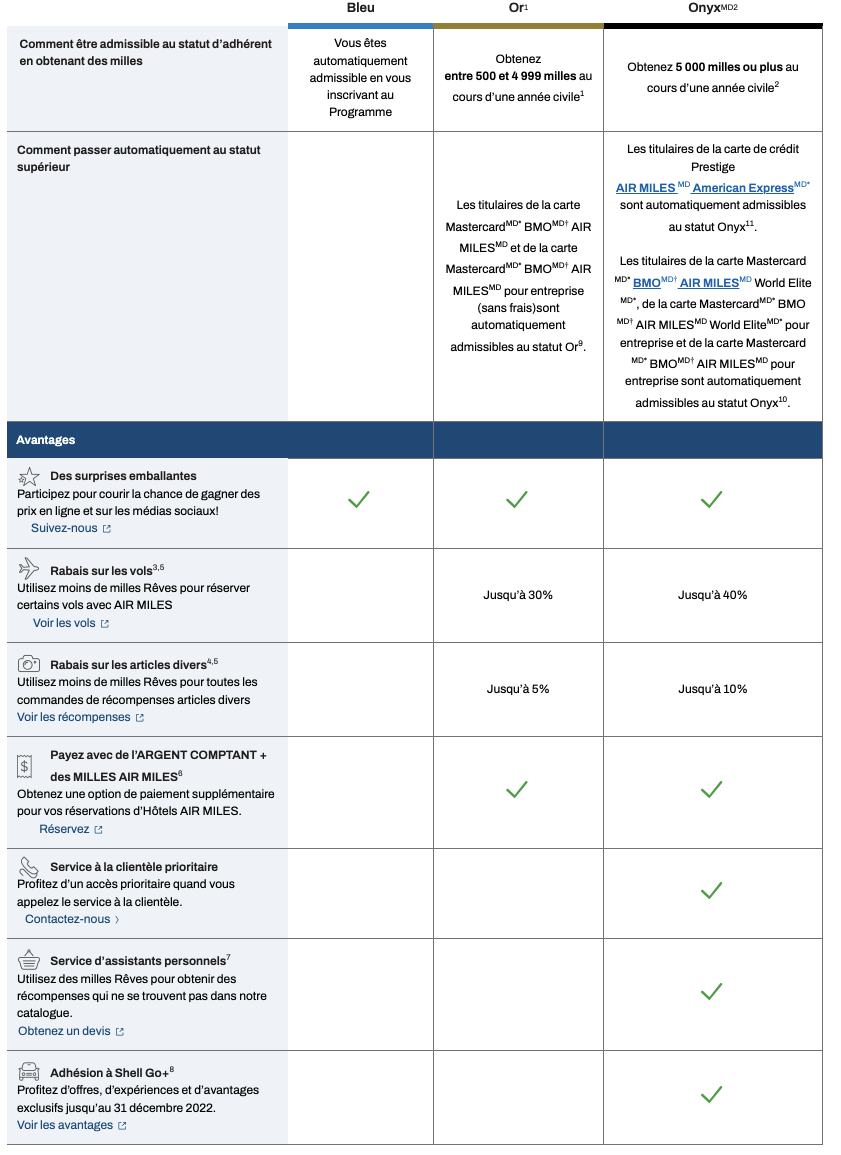 AIR MILES: Gold and Onyx Status Eligibility Threshold Lowered - New 2022 AM Status