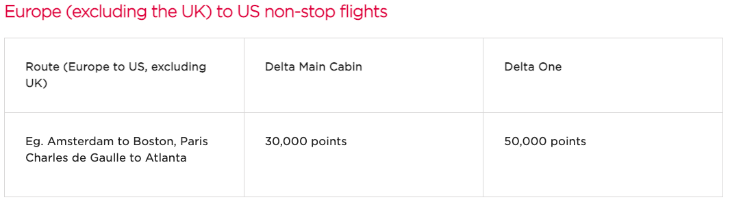 Virgin Atlantic joins the SkyTeam Alliance - virgin-atlantic-delta-us-uk-award-availability