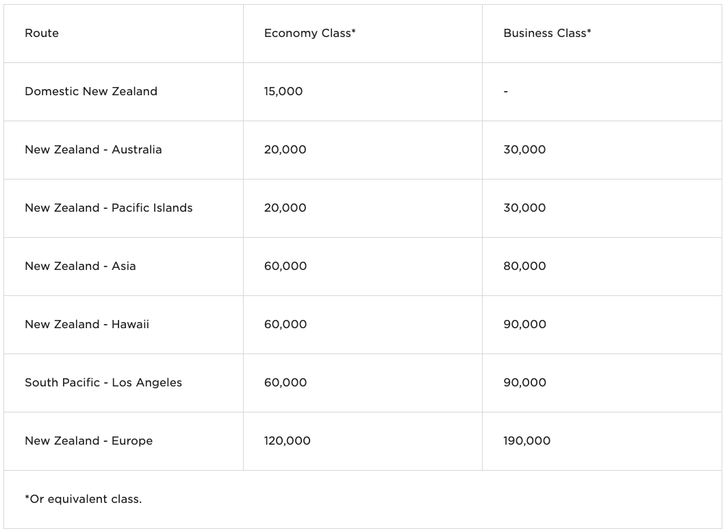 Virgin Atlantic joins the SkyTeam Alliance - virginatlantic-air-new-zealand-roundtrip