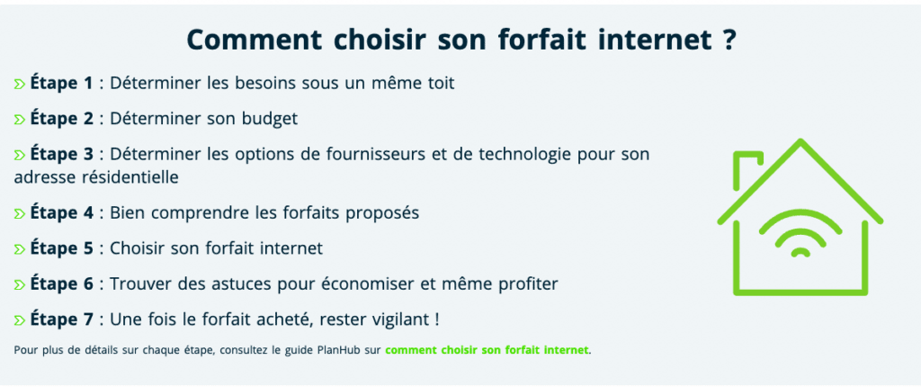 planhub choix internet