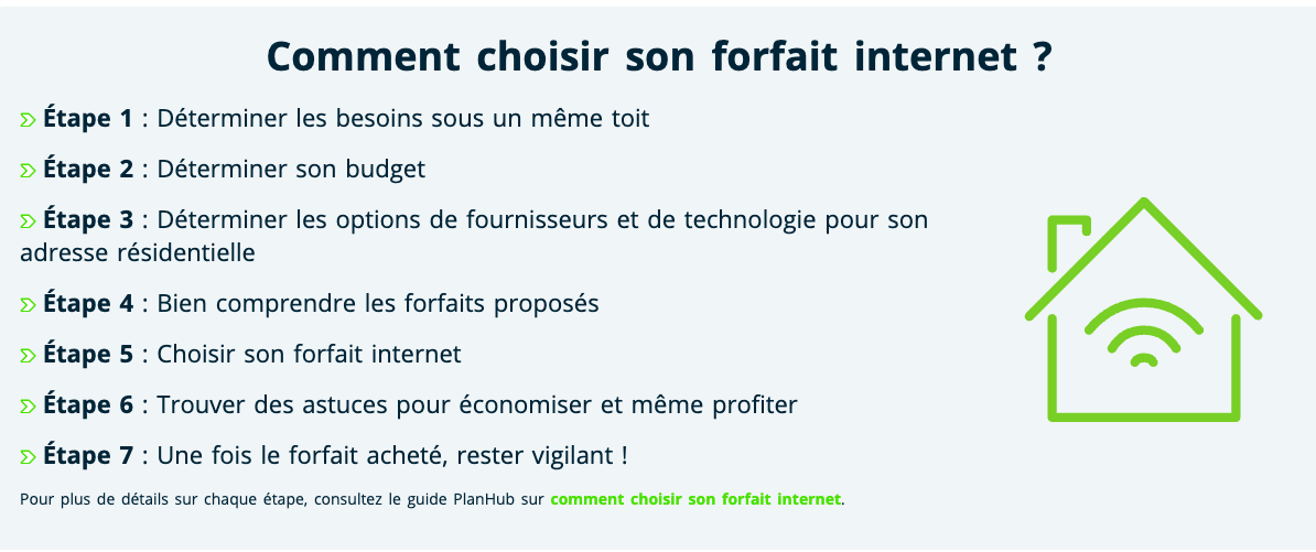 PlanHub&nbsp;: économisez sur votre forfait internet et mobile - planhub choix internet