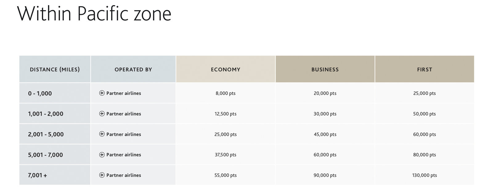 The Best Ways To Travel To Australia Using Points & Miles - Aeroplan Pacific En