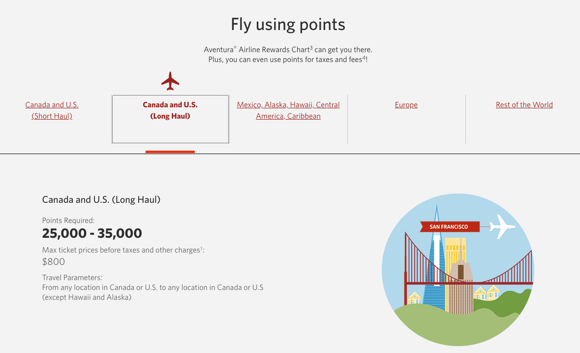 cibc travel rewards flights