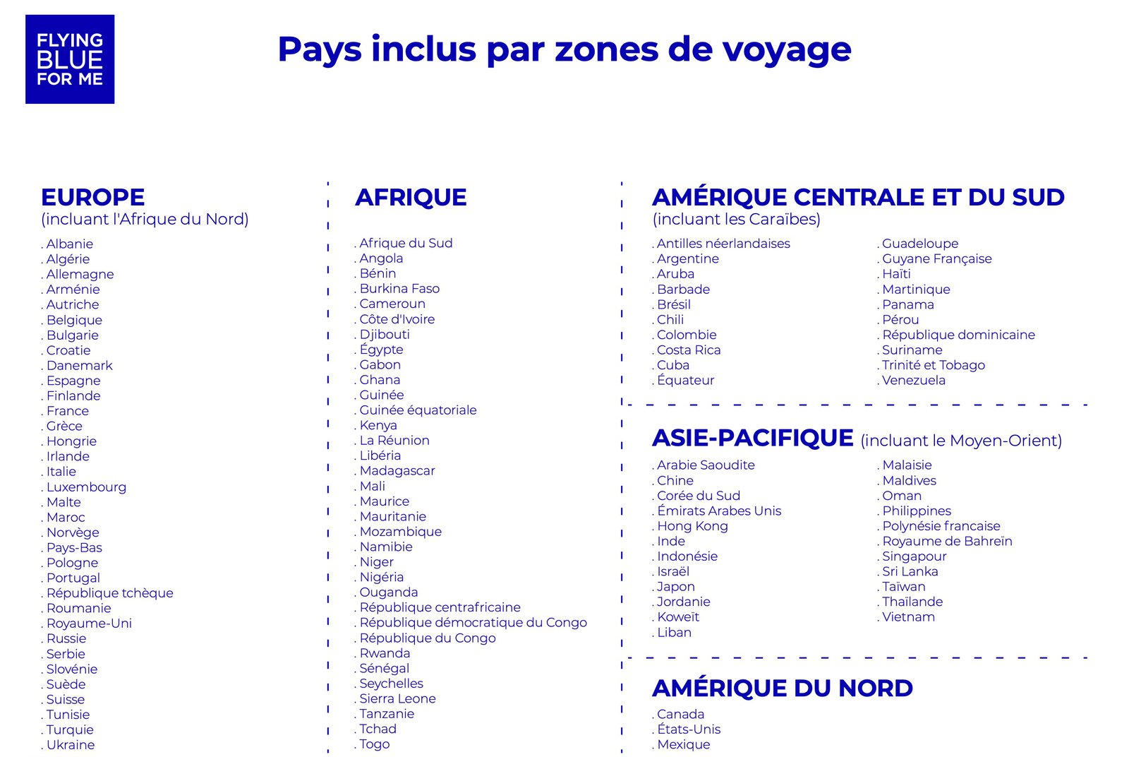 Flying Blue&nbsp;: changements tarifaires et carte interactive - Grille Tarifaire Flying Blue Pays Zone Fr