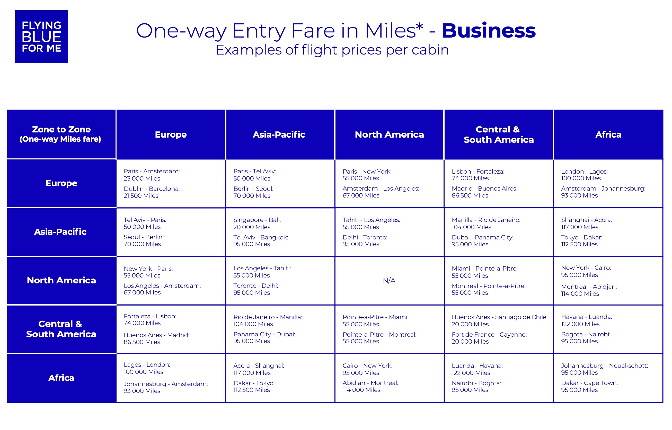 Flying Blue: Reward pricing changes and interactive map - fr