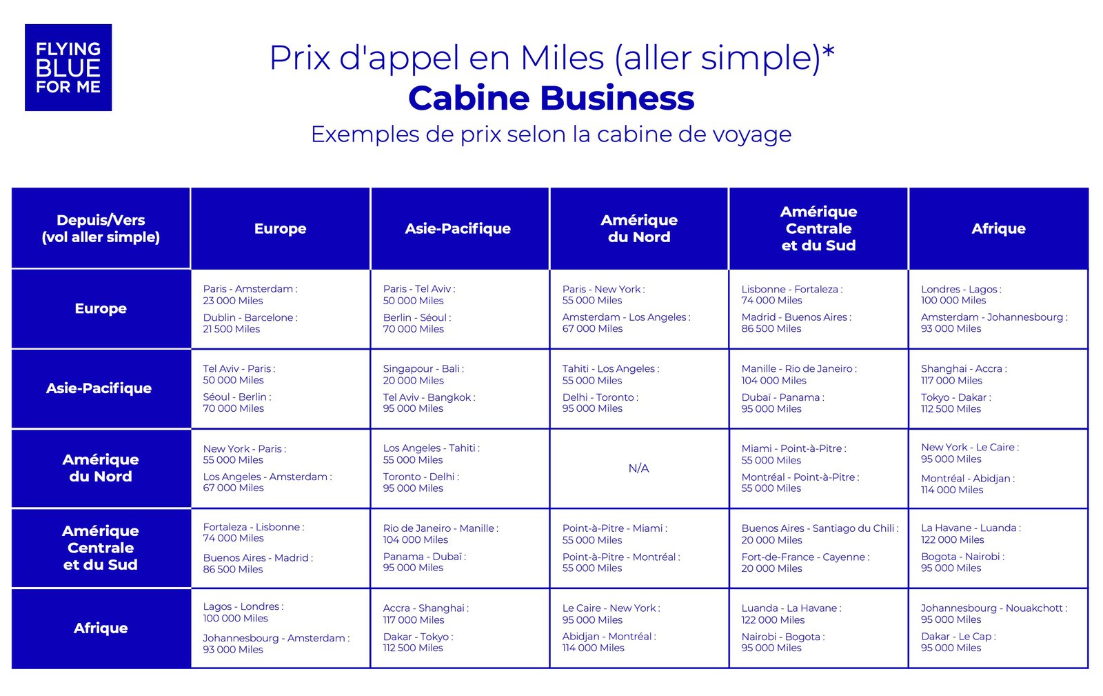 Flying Blue&nbsp;: changements tarifaires et carte interactive - Grille Tarifaire Flying Blue Prix Appel Business Fr
