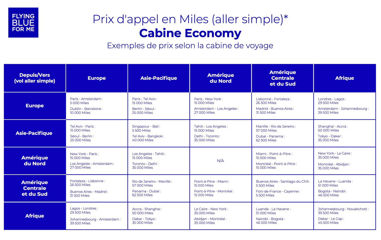 Flying Blue&nbsp;: changements tarifaires et carte interactive - Grille Tarifaire Flying Blue Prix Appel Eco Fr