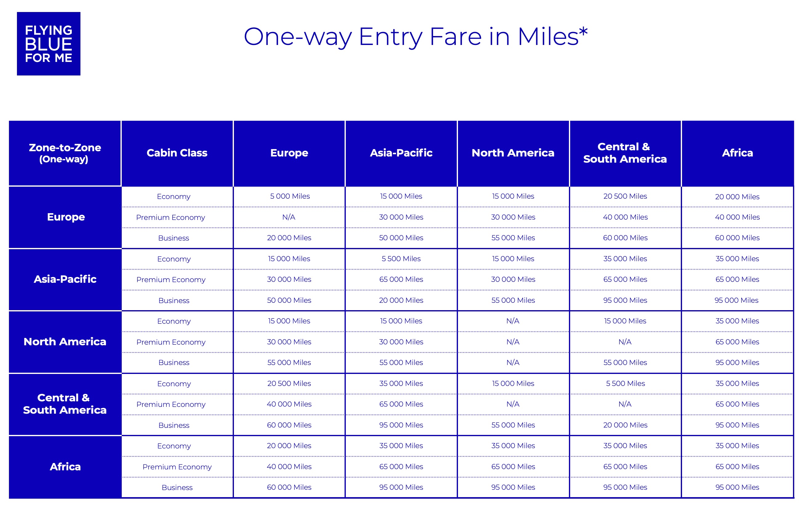 Flying Blue: Reward pricing changes and interactive map - fr