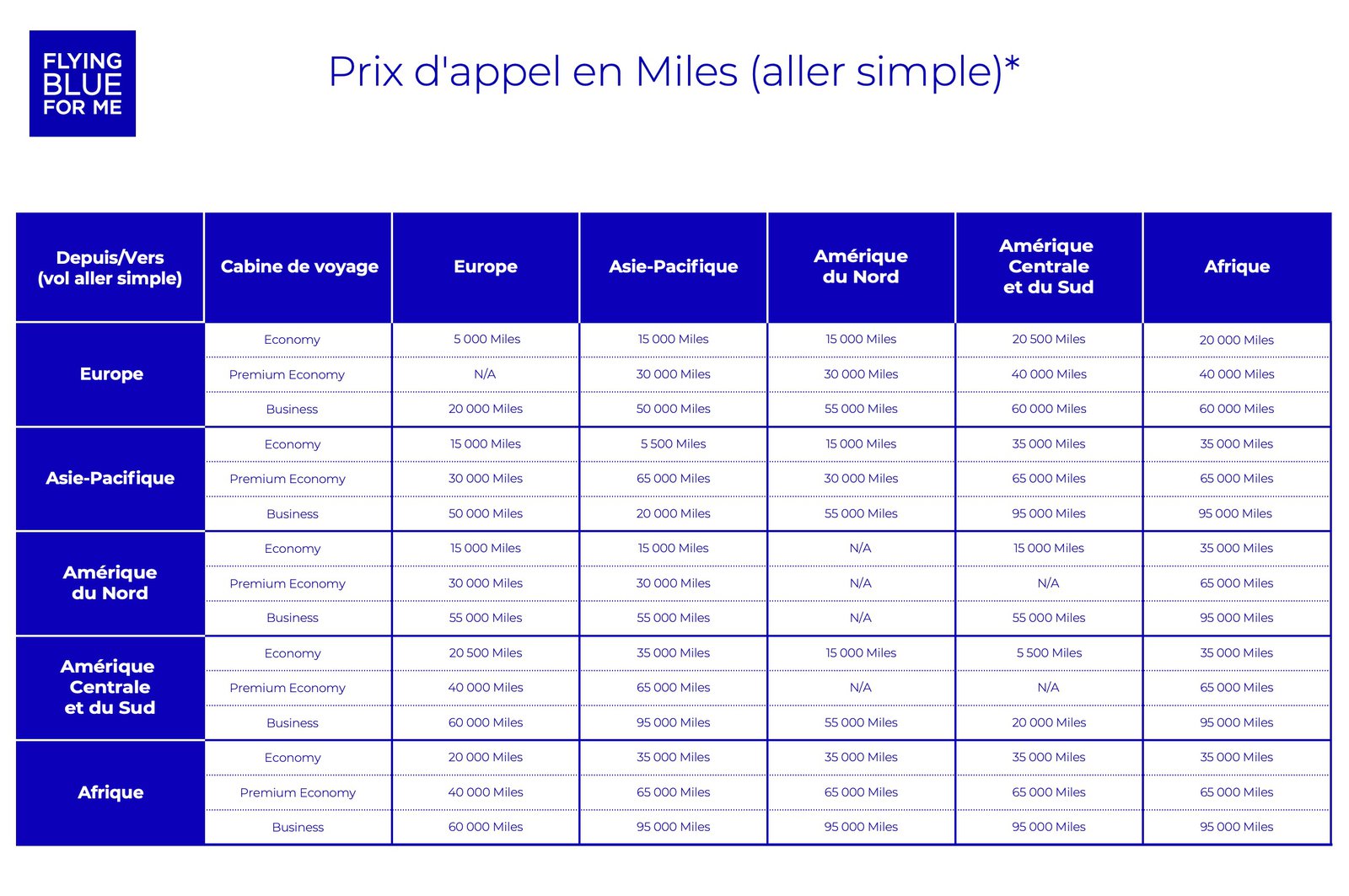 Flying Blue&nbsp;: changements tarifaires et carte interactive - Grille Tarifaire Flying Blue Prix Appel Fr