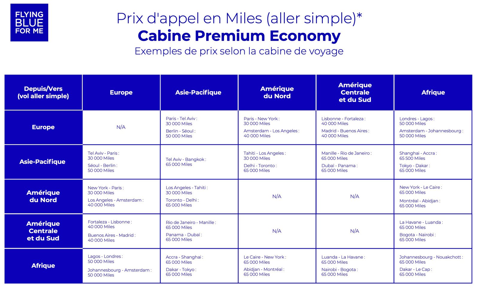 Flying Blue&nbsp;: changements tarifaires et carte interactive - Grille Tarifaire Flying Blue Prix Appel Premium Eco Fr