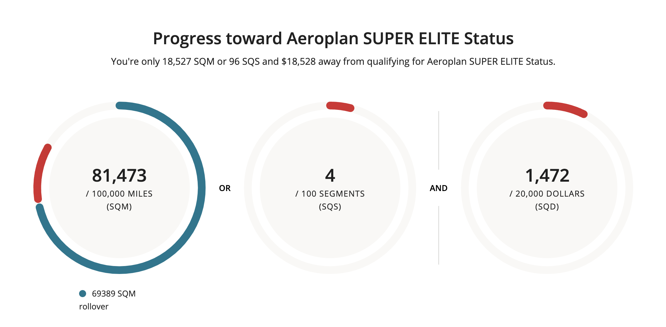 Aeroplan Super Elite: the ultimate status with Air Canada - Rollover-2