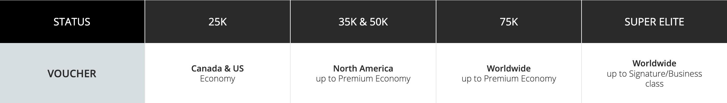 Aeroplan Super Elite: the ultimate status with Air Canada - prime-2png