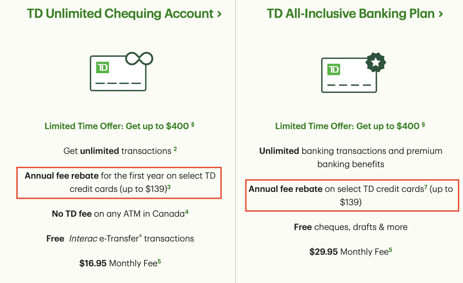 How to get a Credit Card Fee Waiver or Rebate Milesopedia