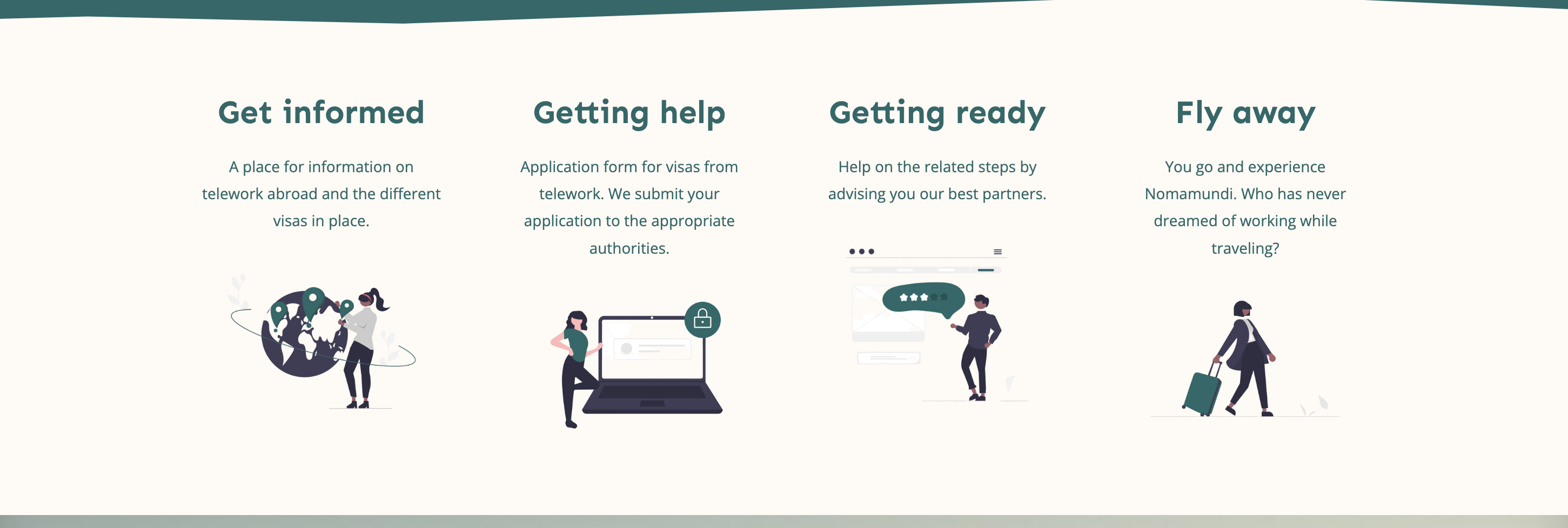 Nomamundi&nbsp;: Visas for digital nomads - Nomamundi processus