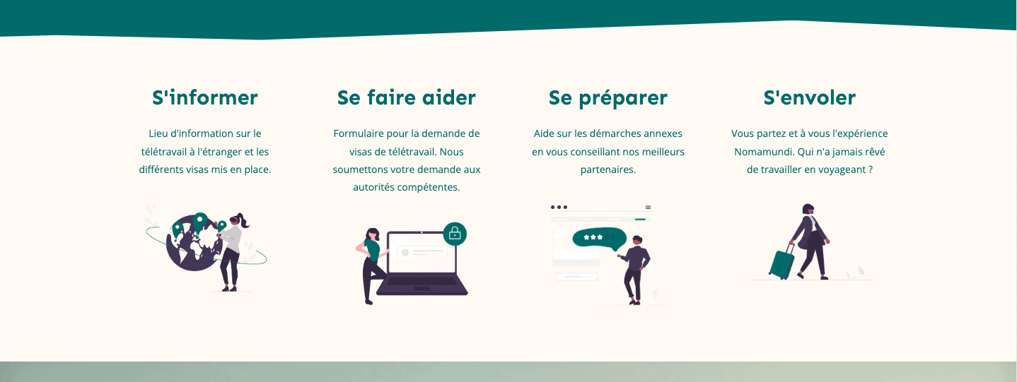 Nomamundi : Visas pour les nomades numériques - Nomamundi processus 1