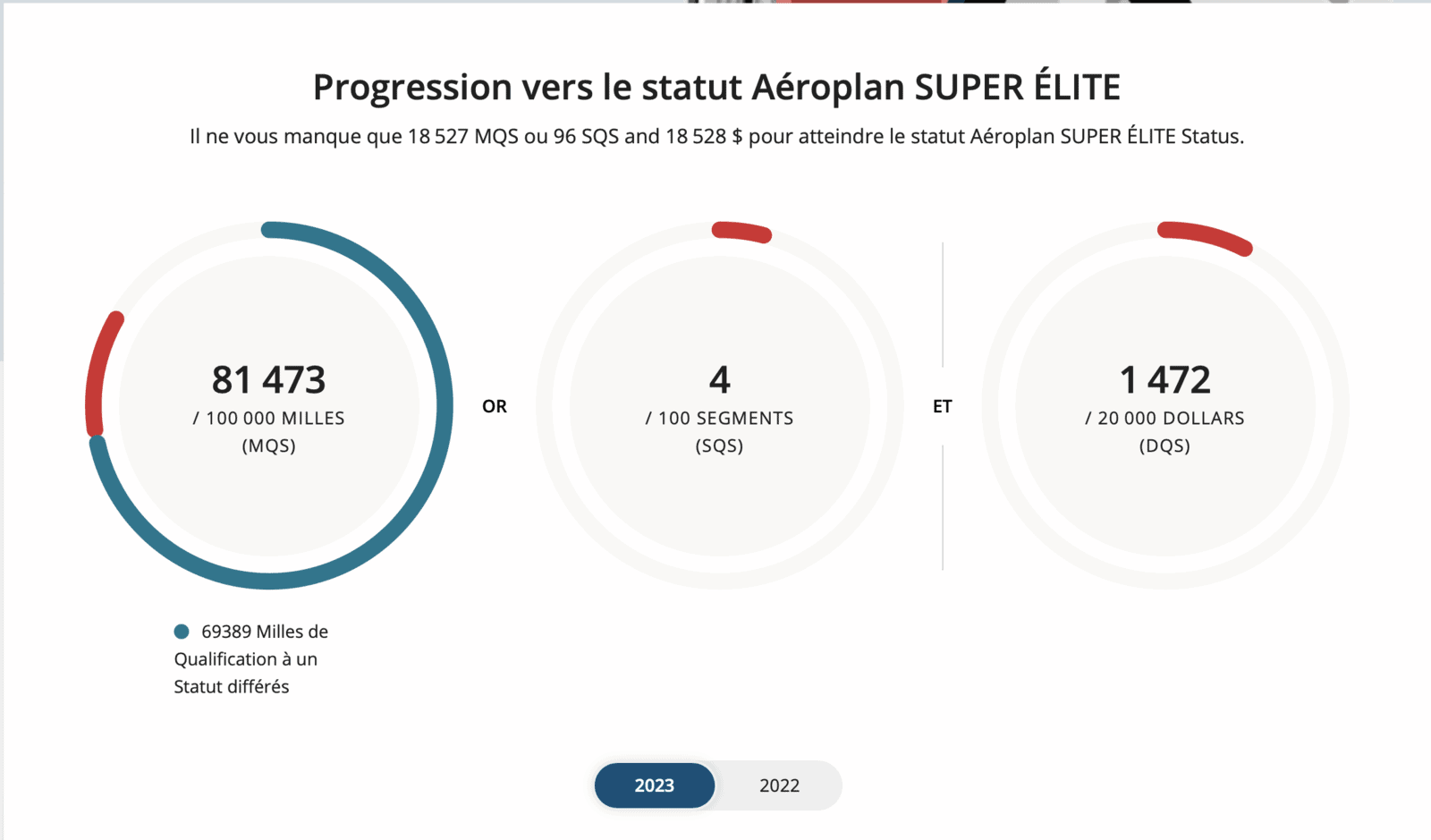 Aéroplan&nbsp;: Super Élite Aéroplan, l’ultime statut avec Air Canada - Statut elite aeroplan rollover 2