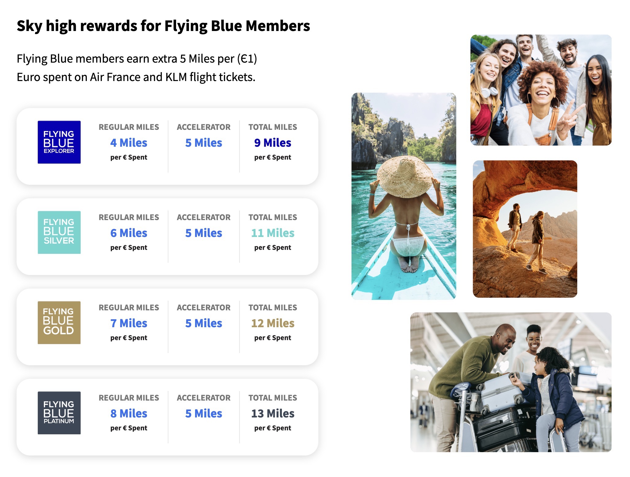 How To Earn Flying Blue Miles For All Purchases (+ inCard & eShop Offers) - fr