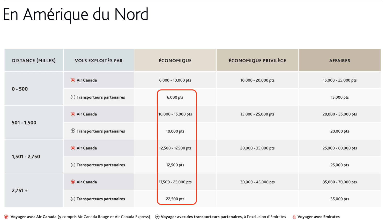 PAL Airlines: New Aeroplan Partner - grille tarifaire PAL airlines Aeroplan