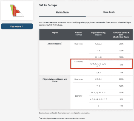 How to calculate and earn Aeroplan points on flights? | Milesopedia