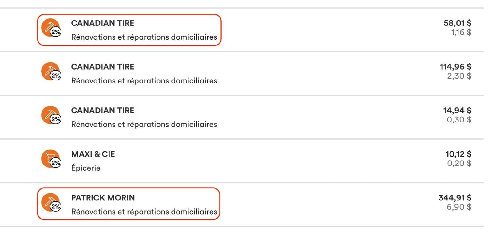 Comment économiser sur les rénovations domiciliaires avec les cartes de crédit - Tangerine remise