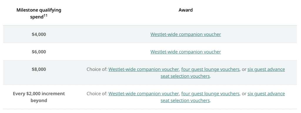 WestJet Milestone Awards