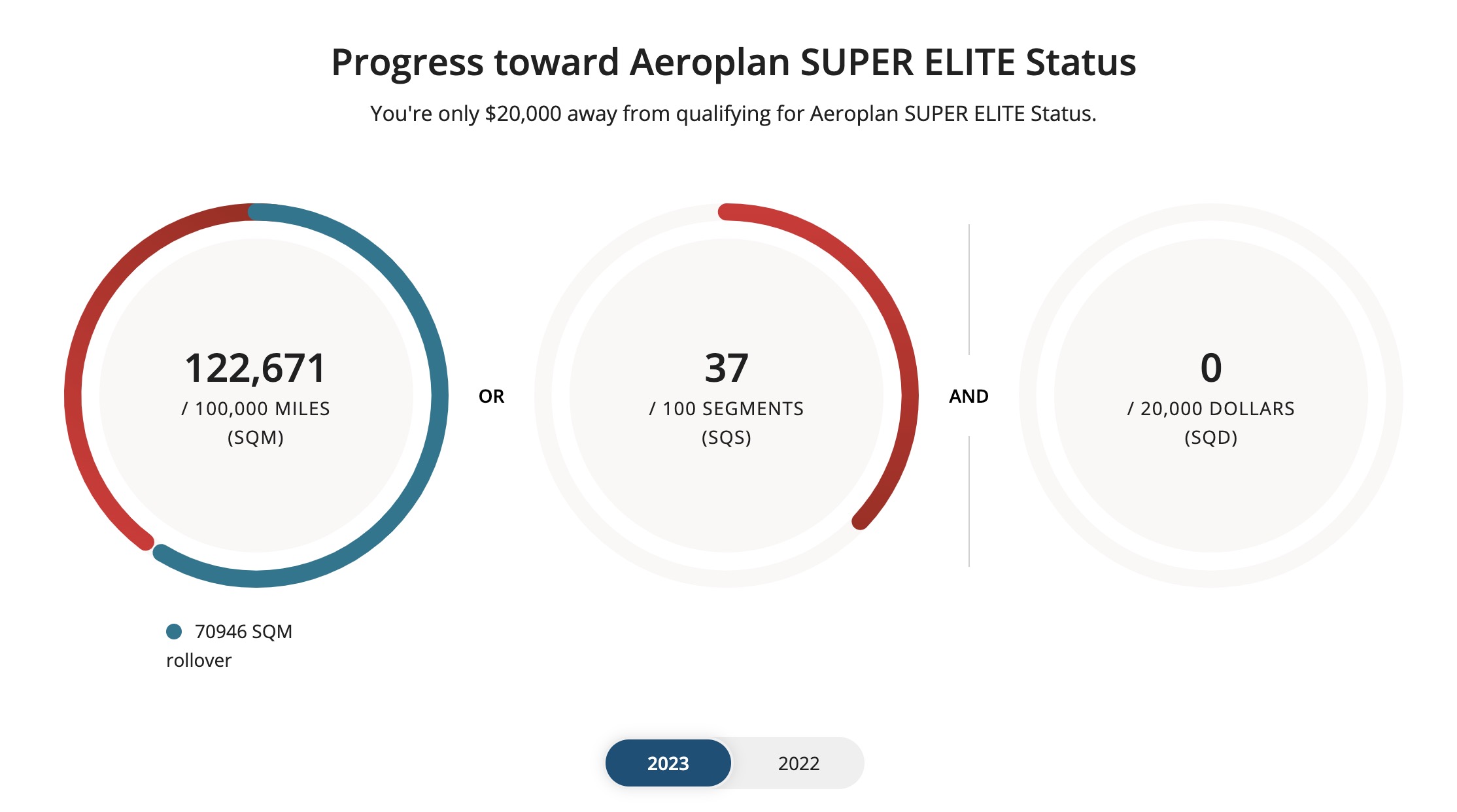 How to End 2025 Strong With Your Rewards Points - aeroplan 75k status progression