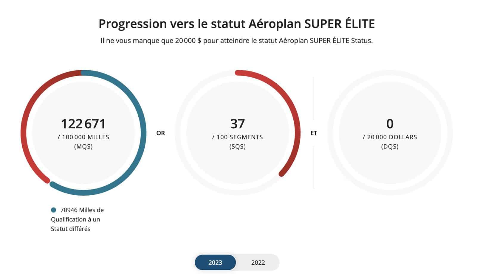 Comment bien terminer l’année 2025 avec vos points de récompenses - progression statut aeroplan 75k fr