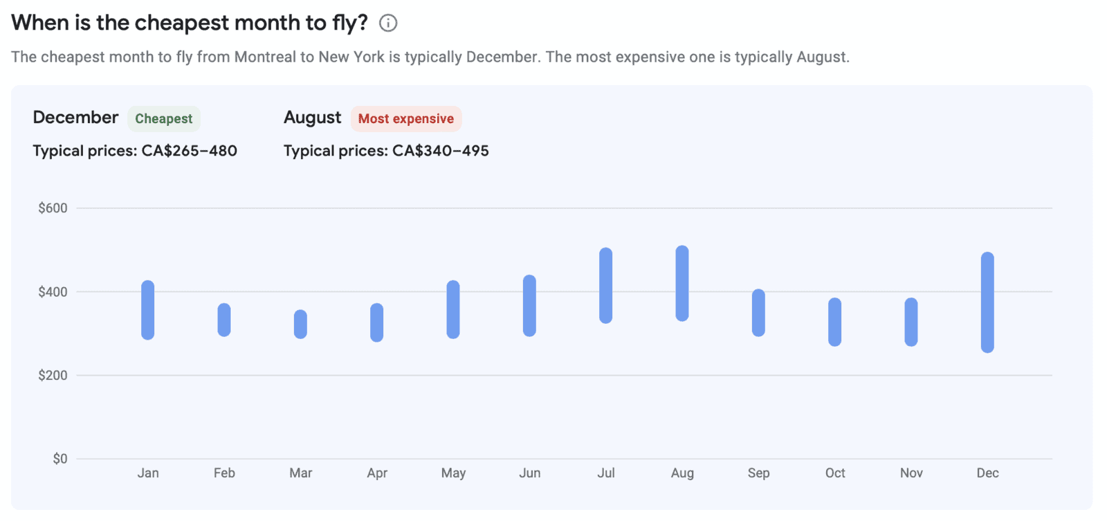 Google Flights: How to find the best flights and fares - Estimations de Prix 2