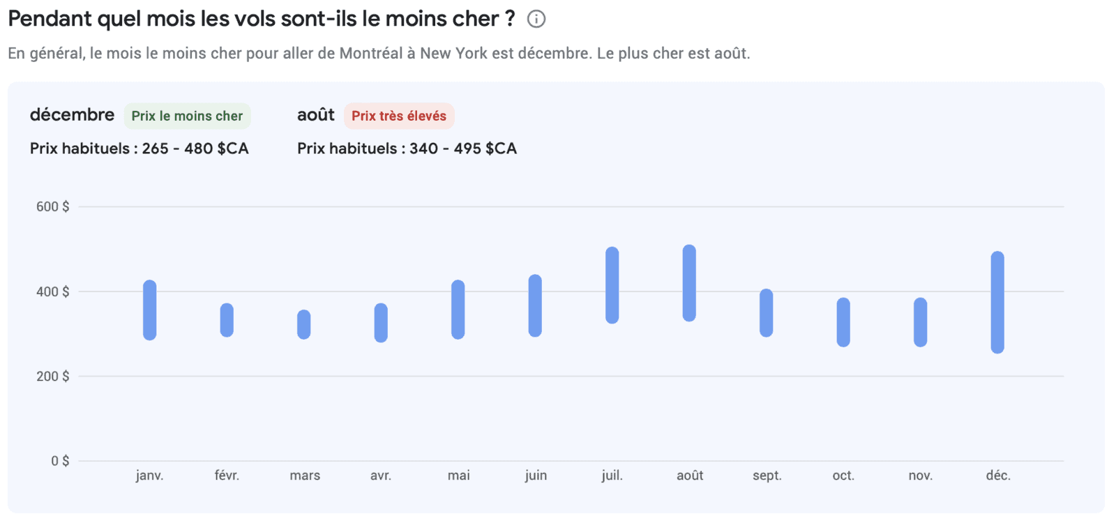 Google Flights&nbsp;: Comment trouver les meilleurs vols et tarifs - Google Flights Estimations de Prix 2