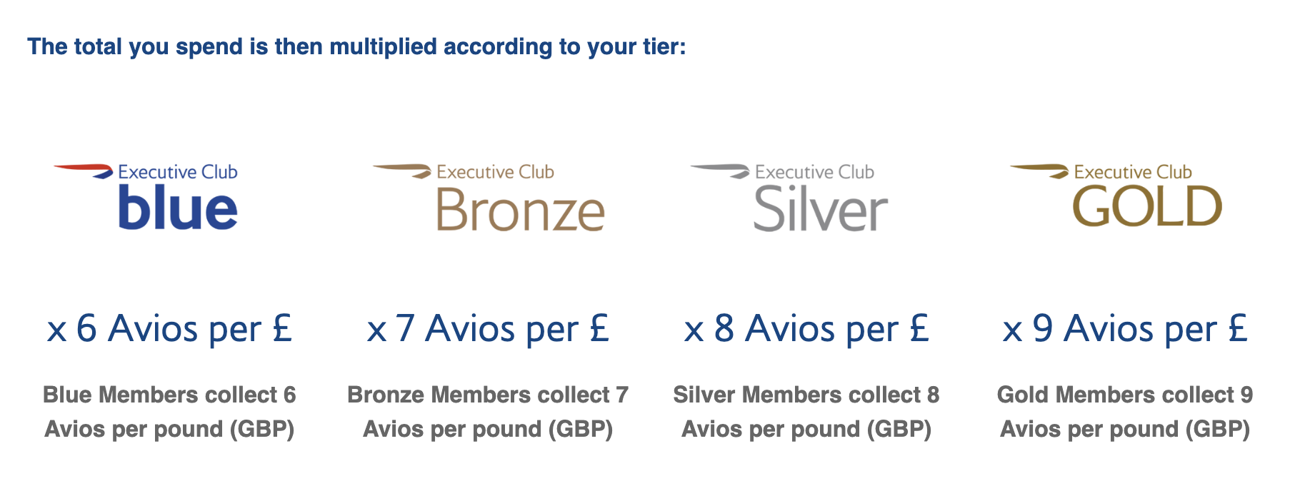 British Airways Club: Ultimate Guide - ba-executive-club-accumulation-fr