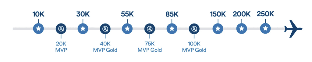 alaska status milestones 2025