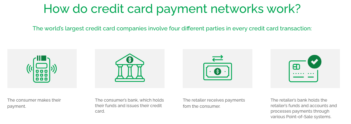 The CCRC and their mission in the rewards world - CCRC interchange fees EN