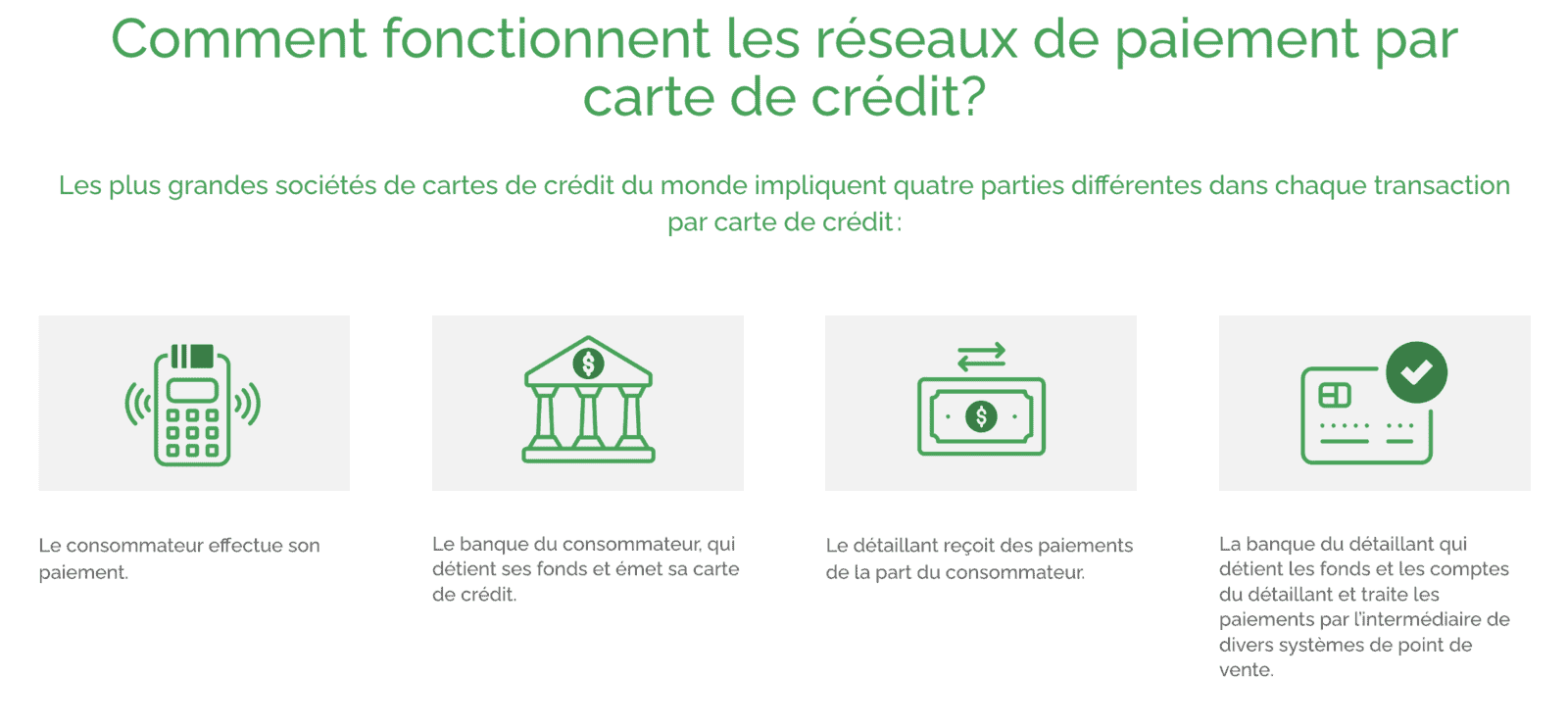 La CRCC et leur mission dans le monde des récompenses - CRCC frais interchange FR