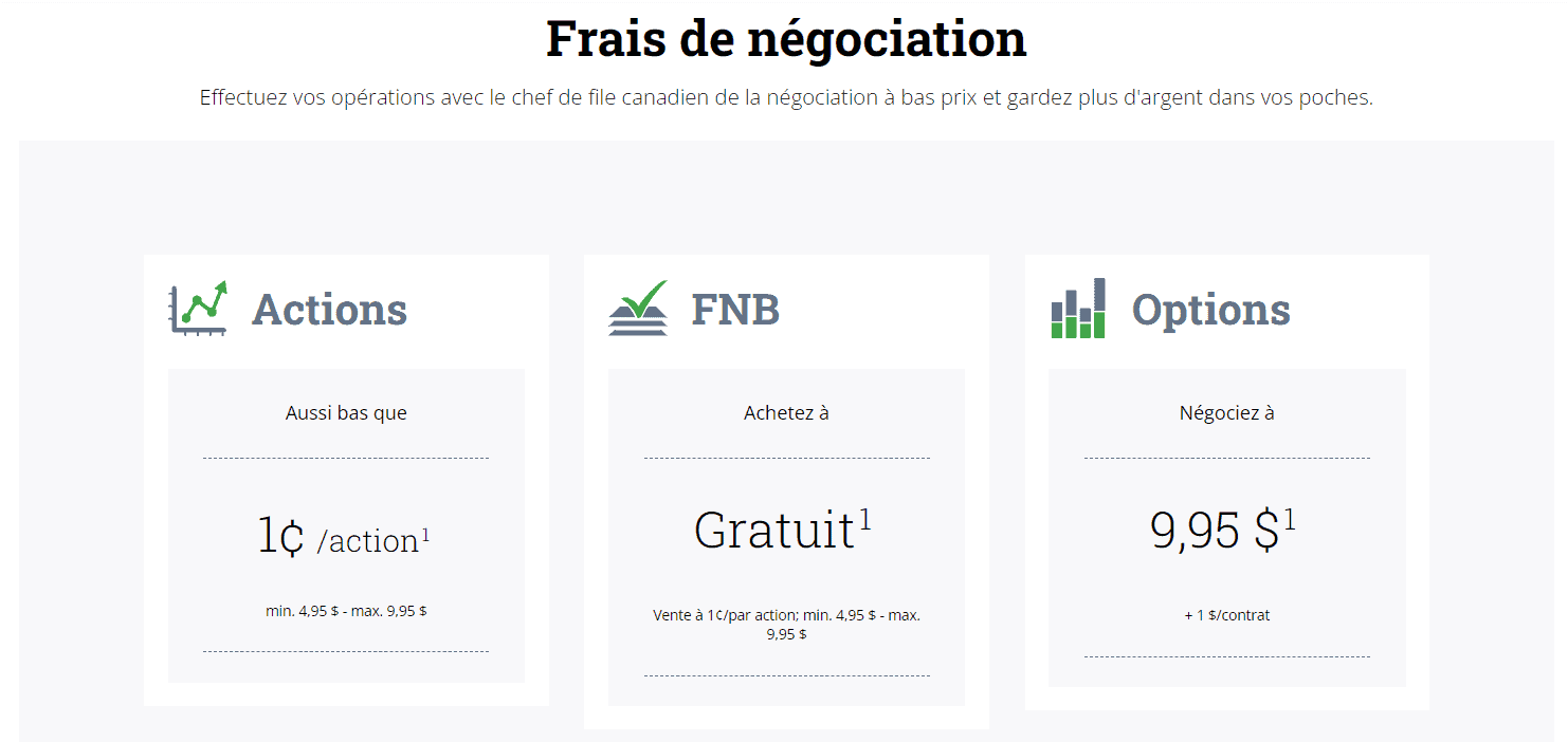 Évaluation de Questrade&nbsp;: société indépendante de courtage en ligne au Canada - 04. Questrade FR