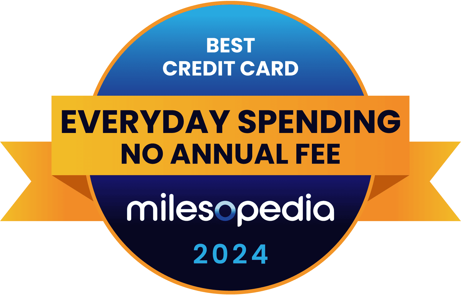 Milesopedia's Best Credit Cards in Canada for 2024 - EverydaySpending NoAnnualFee Milesopedia 2024