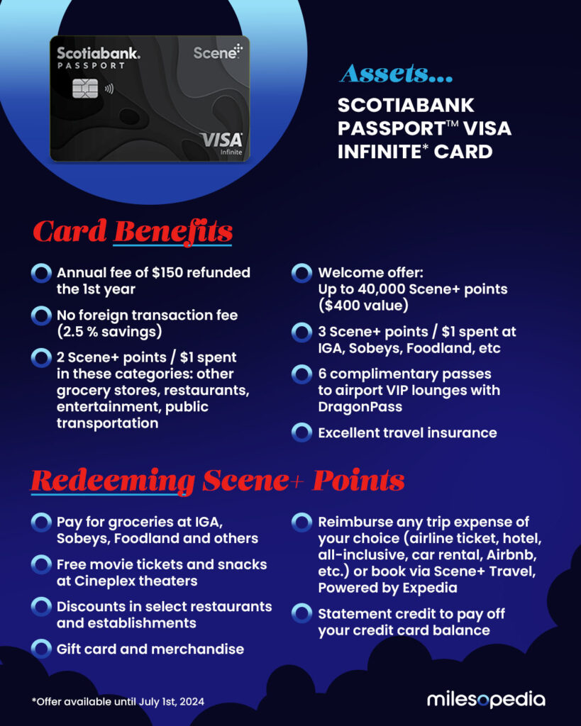 Scotia Visa Infinite Passeport