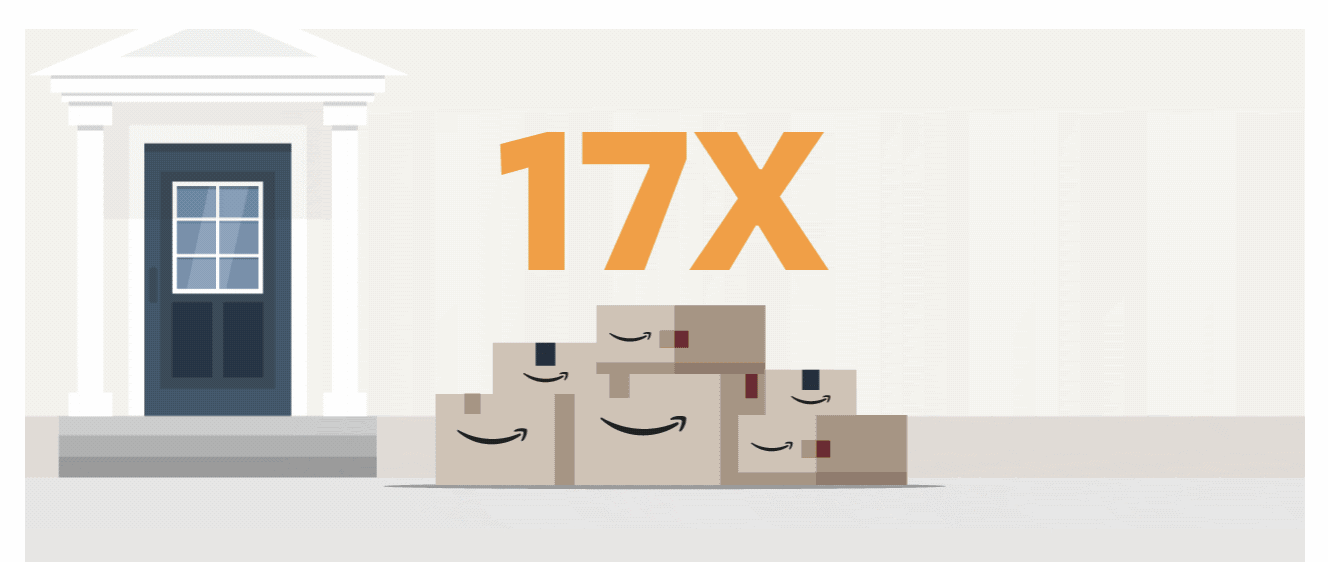 Buying Points: Is It Worth It? - 17x aeroplan estore amazon prime