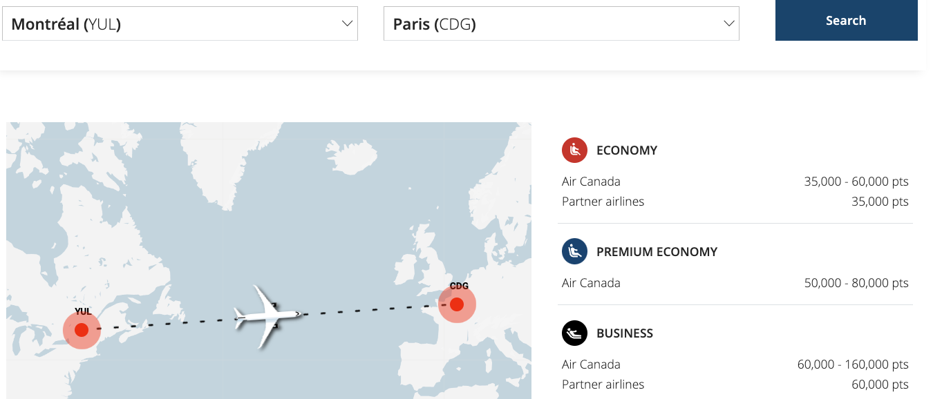 10 Destinations for Your 2026 Summer Vacation Using Aeroplan Points - predicateur points FR