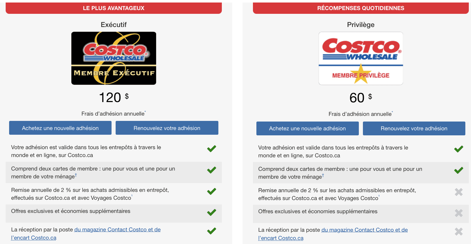 Costco&nbsp;: Nos meilleures astuces pour économiser en entrepôt - adhesion costco FR