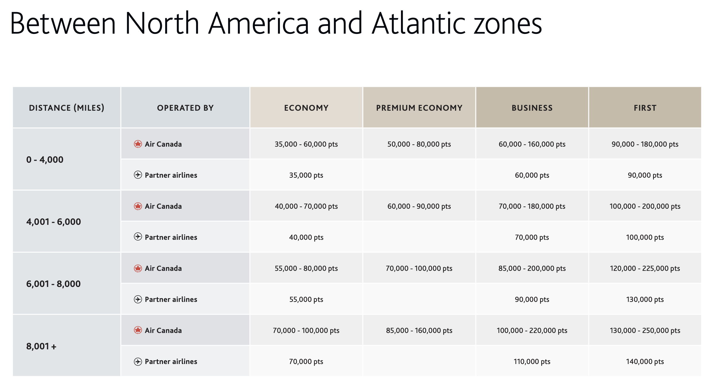 Maximize Your Aeroplan Points For a Trip to Asia - aeroplan-amerique-atlantique-fr