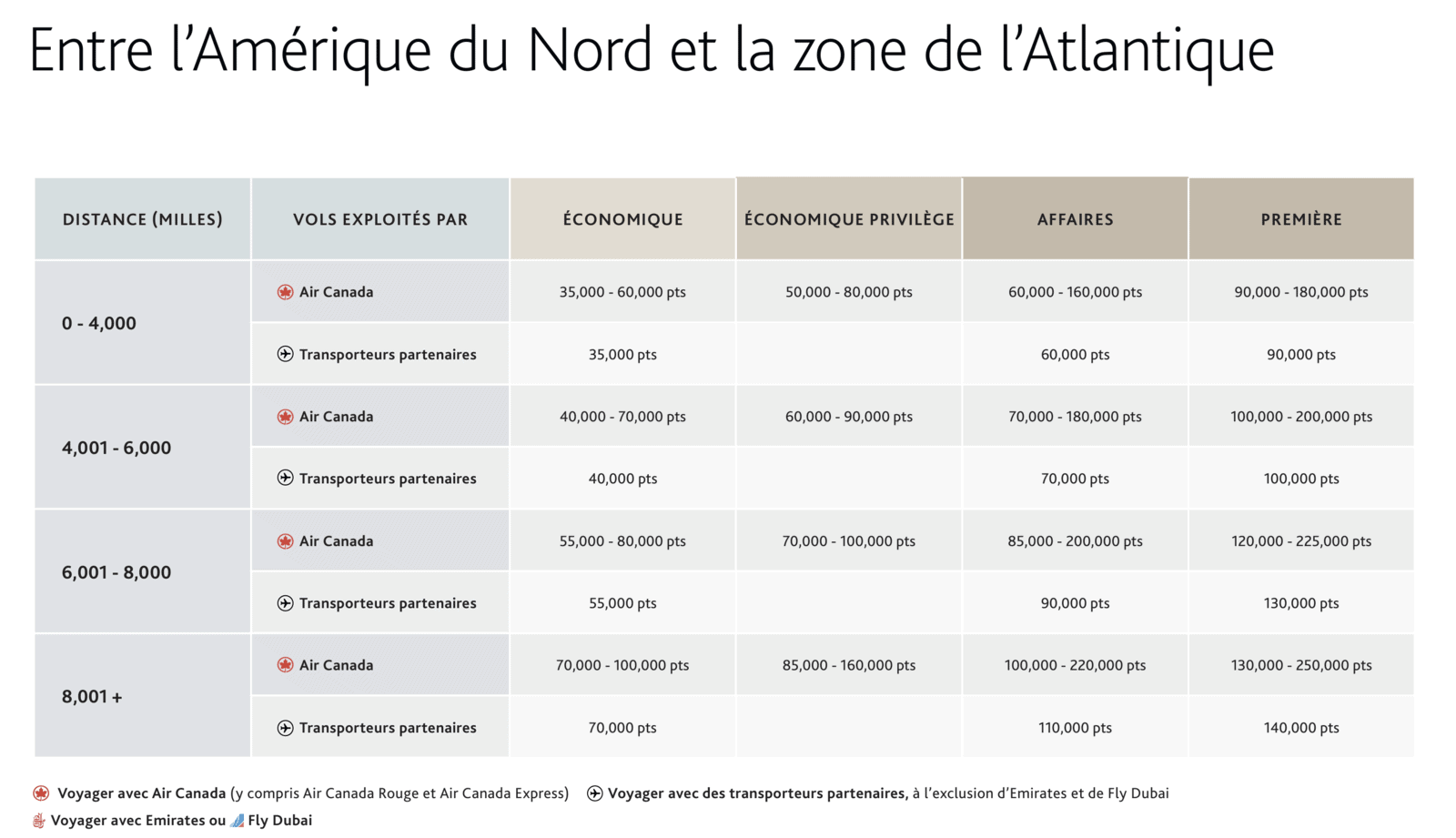 Voyager en France avec vos points et vos milles - aeroplan amerique atlantique fr
