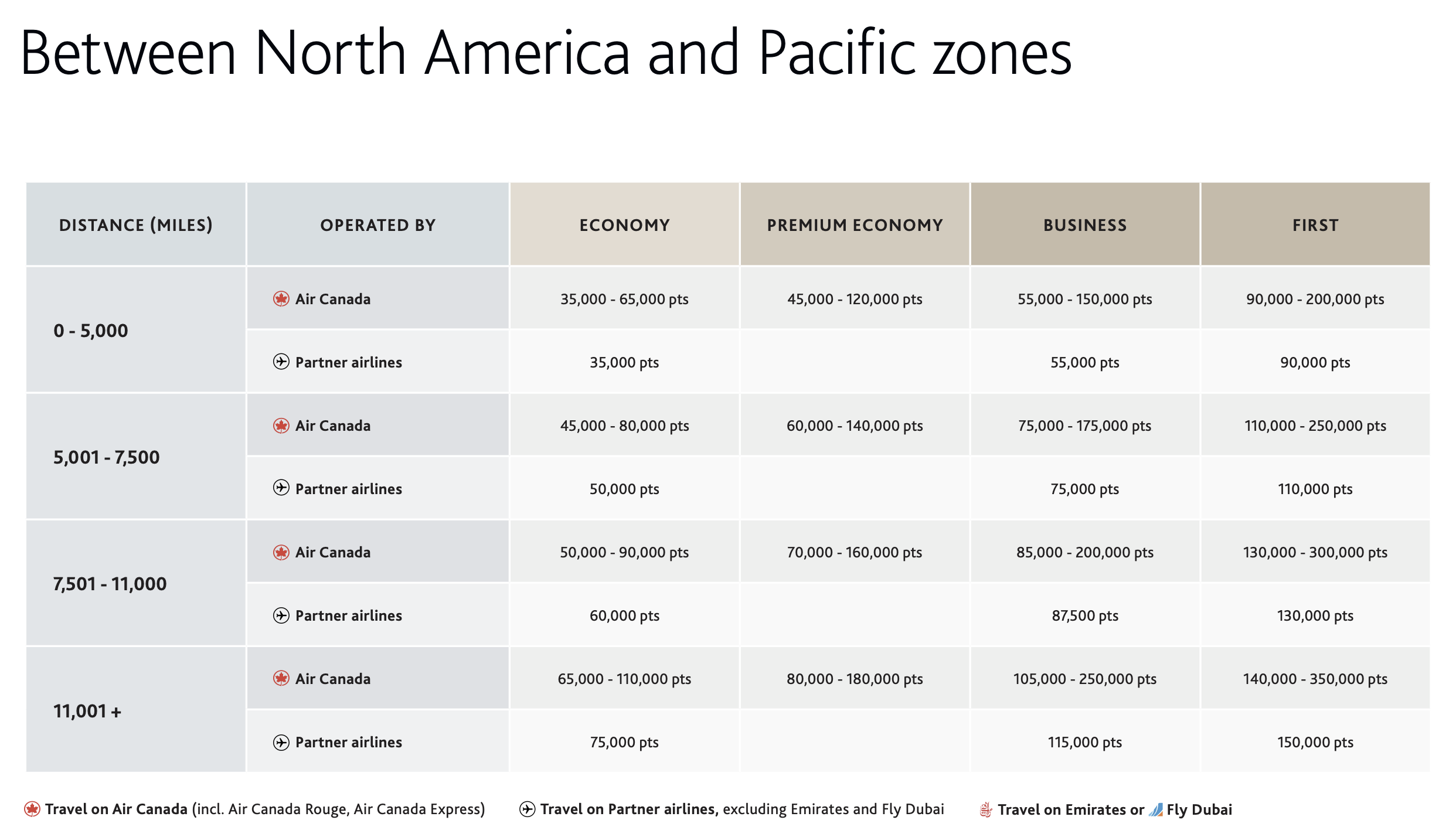 Maximize Your Aeroplan Points For a Trip to Asia - aeroplan-amerique-pacifique-fr