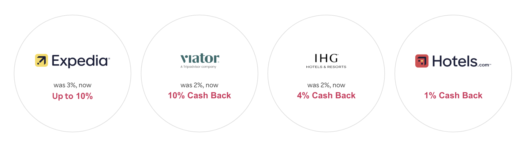 7 Strategies to Save on Booking Independent Hotels - rakuten hotels en
