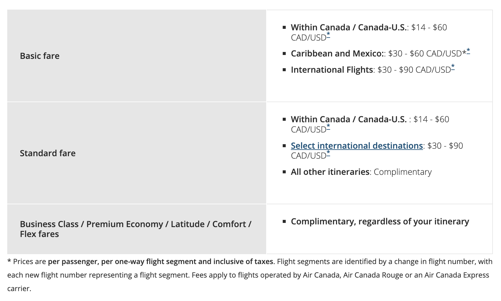 Air Canada suspends free seat selection at check-in - air-canada-frais-sieges-fr