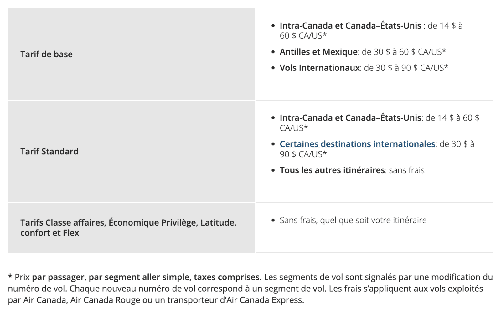 Air Canada retire l’option de choisir gratuitement un siège à l’enregistrement - air canada frais sieges fr