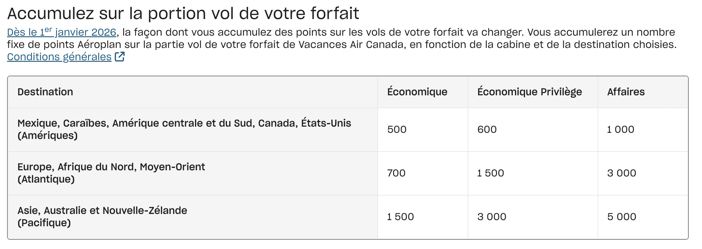 République dominicaine&nbsp;: Guide de voyage, tout-inclus et meilleures activités - accumuler points FR