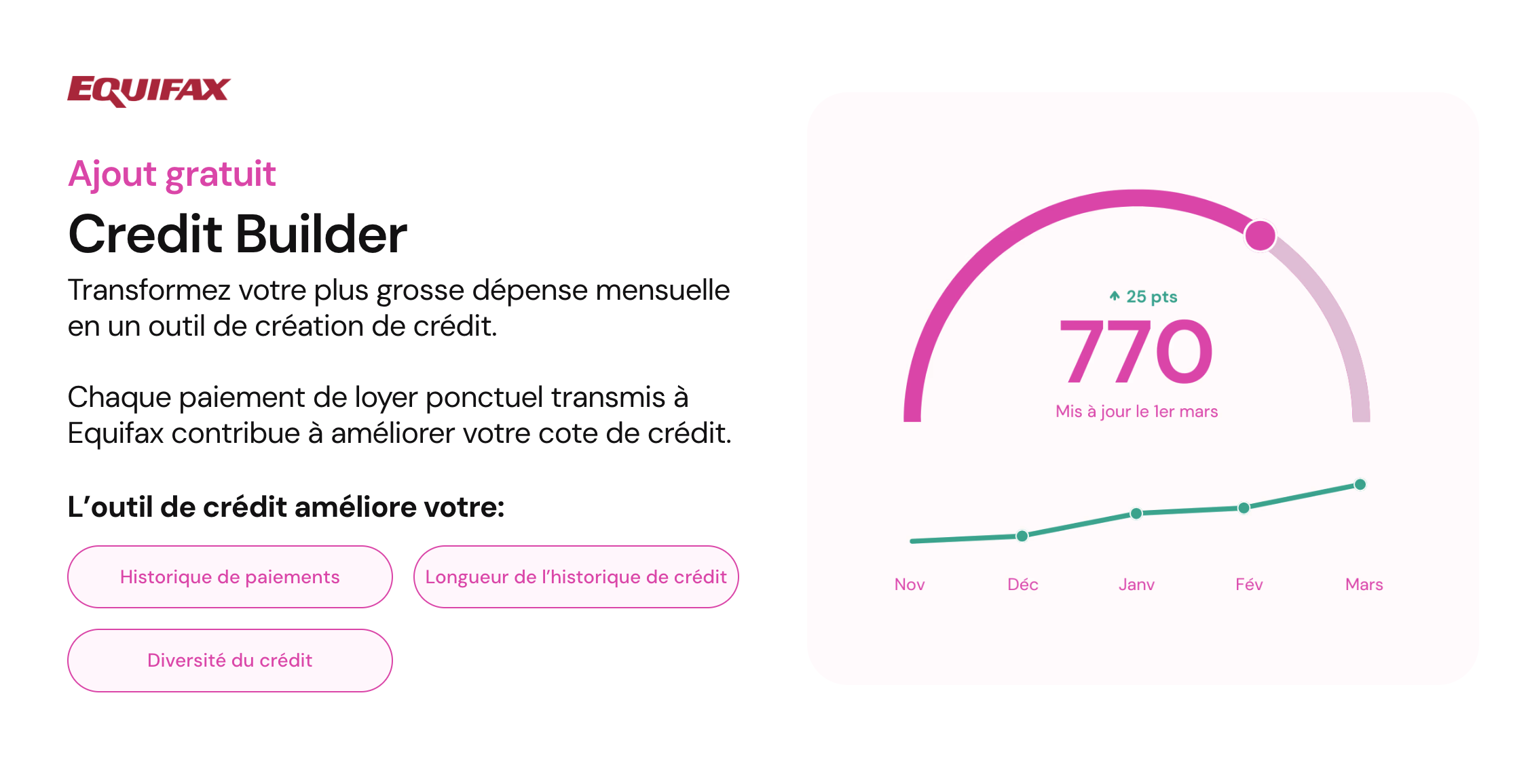 Chexy&nbsp;: Payer son loyer avec une carte de crédit et obtenir des récompenses - chexy credit builder fr