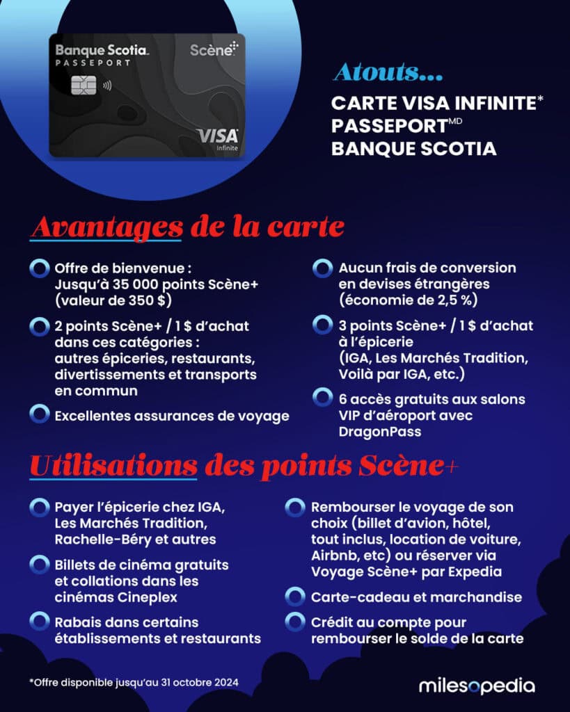 Infographie - Atouts - Carte Visa InfinitePasseportBanque Scotia